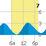 Tide chart for Penniman Creek, Shinnecock Yacht Club, New York on 2023/08/7