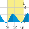 Tide chart for Penniman Creek, Shinnecock Yacht Club, New York on 2023/09/1