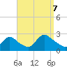 Tide chart for Penniman Creek, Shinnecock Yacht Club, New York on 2023/09/7