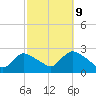 Tide chart for Penniman Creek, Shinnecock Yacht Club, New York on 2023/10/9