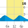 Tide chart for Penniman Creek, Shinnecock Yacht Club, New York on 2024/05/16