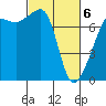 Tide chart for Anacortes Ferry, Washington on 2021/03/6