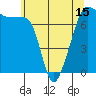 Tide chart for Anacortes Ferry, Washington on 2021/05/15
