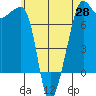 Tide chart for Anacortes Ferry, Washington on 2021/05/28