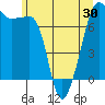Tide chart for Anacortes Ferry, Washington on 2021/05/30