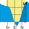 Tide chart for Anacortes Ferry, Washington on 2021/06/14