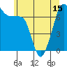 Tide chart for Anacortes Ferry, Washington on 2021/06/15