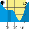 Tide chart for Anacortes Ferry, Washington on 2021/06/17