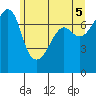Tide chart for Anacortes Ferry, Washington on 2021/06/5