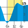 Tide chart for Anacortes Ferry, Washington on 2021/09/15