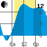 Tide chart for Anacortes Ferry, Washington on 2021/10/12