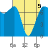 Tide chart for Anacortes Ferry, Washington on 2022/04/5