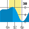 Tide chart for Anacortes Ferry, Washington on 2023/01/30