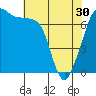 Tide chart for Anacortes Ferry, Washington on 2024/04/30