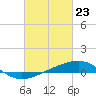 Tide chart for Ship Island, Mississippi Sound, Mississippi on 2021/02/23