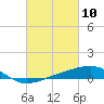 Tide chart for Ship Island, Mississippi Sound, Mississippi on 2021/03/10