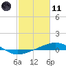 Tide chart for Ship Shoal Light, Louisiana on 2021/02/11