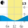 Tide chart for Ship Shoal Light, Louisiana on 2021/09/13