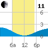 Tide chart for Ship Shoal Light, Louisiana on 2021/11/11