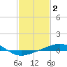 Tide chart for Ship Shoal Light, Louisiana on 2022/02/2