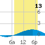 Tide chart for Ship Shoal Light, Louisiana on 2022/03/13
