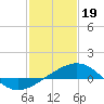 Tide chart for Ship Shoal Light, Louisiana on 2023/01/19