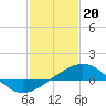Tide chart for Ship Shoal Light, Louisiana on 2023/01/20