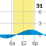 Tide chart for Ship Shoal Light, Louisiana on 2023/01/31