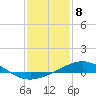Tide chart for Ship Shoal Light, Louisiana on 2023/01/8