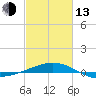 Tide chart for Ship Shoal Light, Louisiana on 2023/02/13