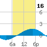 Tide chart for Ship Shoal Light, Louisiana on 2023/02/16