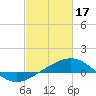 Tide chart for Ship Shoal Light, Louisiana on 2023/02/17