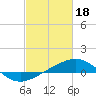 Tide chart for Ship Shoal Light, Louisiana on 2023/02/18