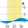 Tide chart for Ship Shoal Light, Louisiana on 2023/02/3