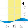 Tide chart for Ship Shoal Light, Louisiana on 2023/02/4