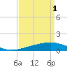 Tide chart for Ship Shoal Light, Louisiana on 2023/04/1