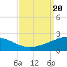 Tide chart for Ship Shoal Light, Louisiana on 2023/09/20