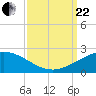 Tide chart for Ship Shoal Light, Louisiana on 2023/09/22