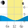 Tide chart for Ship Shoal Light, Louisiana on 2023/09/6