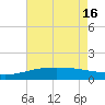 Tide chart for Ship Shoal Light, Louisiana on 2024/05/16