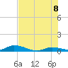 Tide chart for Bird Key, Similar Sound, florida on 2022/07/8