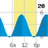 Tide chart for 0.8 mile above entrance, Shipyard Creek, South Carolina on 2022/02/20