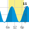Tide chart for 0.8 mile above entrance, Shipyard Creek, South Carolina on 2022/09/11