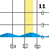 Tide chart for Shishmaref Inlet, Alaska on 2023/01/11