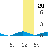 Tide chart for Shishmaref Inlet, Alaska on 2023/01/20