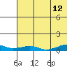 Tide chart for Shishmaref Inlet, Alaska on 2023/08/12