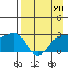 Tide chart for Shoal Point, Kanaga Island, Alaska on 2021/04/28