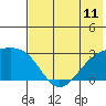 Tide chart for Shoal Point, Alaska on 2021/07/11