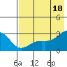Tide chart for Shoal Point, Alaska on 2021/07/18