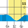 Tide chart for Shoal Point, Kanaga Island, Alaska on 2021/08/11